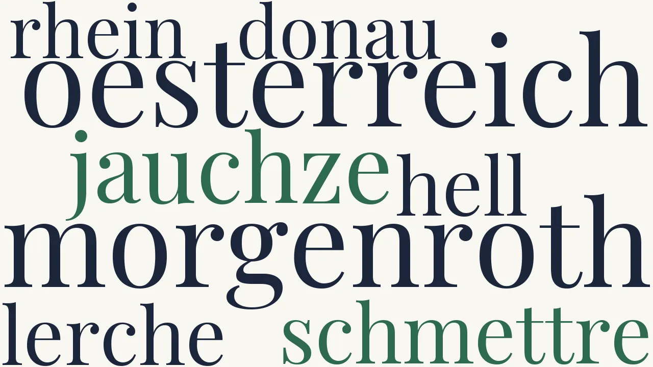 Wortwolke zu Frühlingsgruß