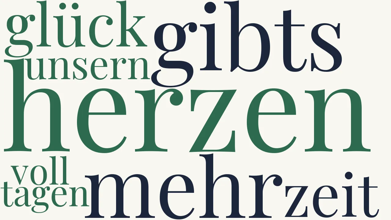 Wortwolke zu Wie es war und ist