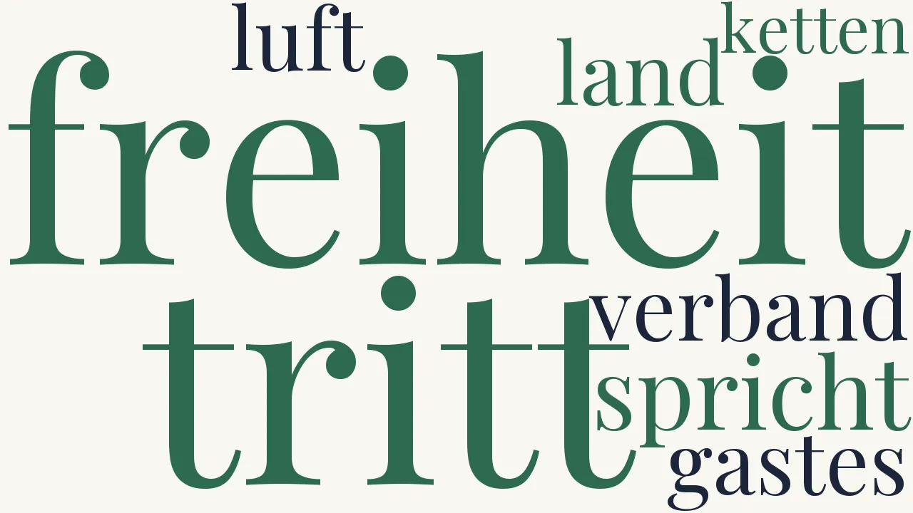 Wortwolke zu Gastrecht