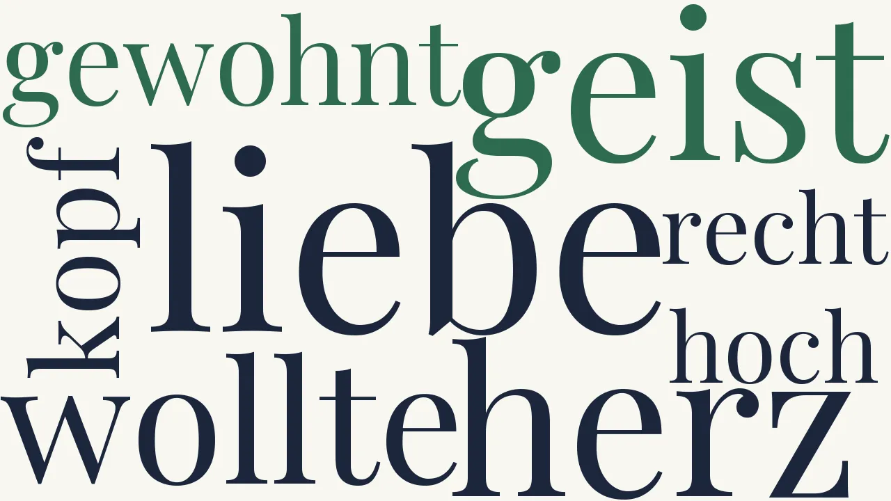 Wortwolke zu An meine Mutter