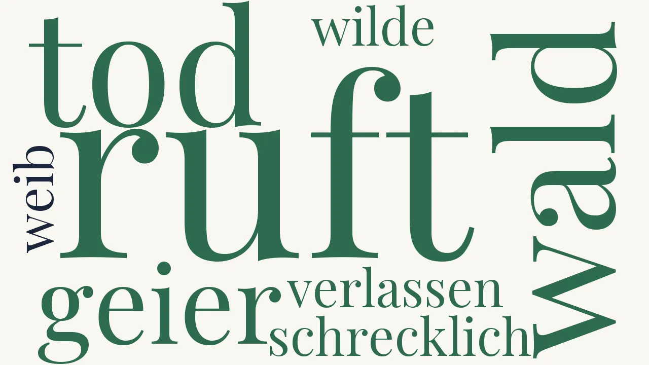 Wortwolke zu Babylonische Sorgen