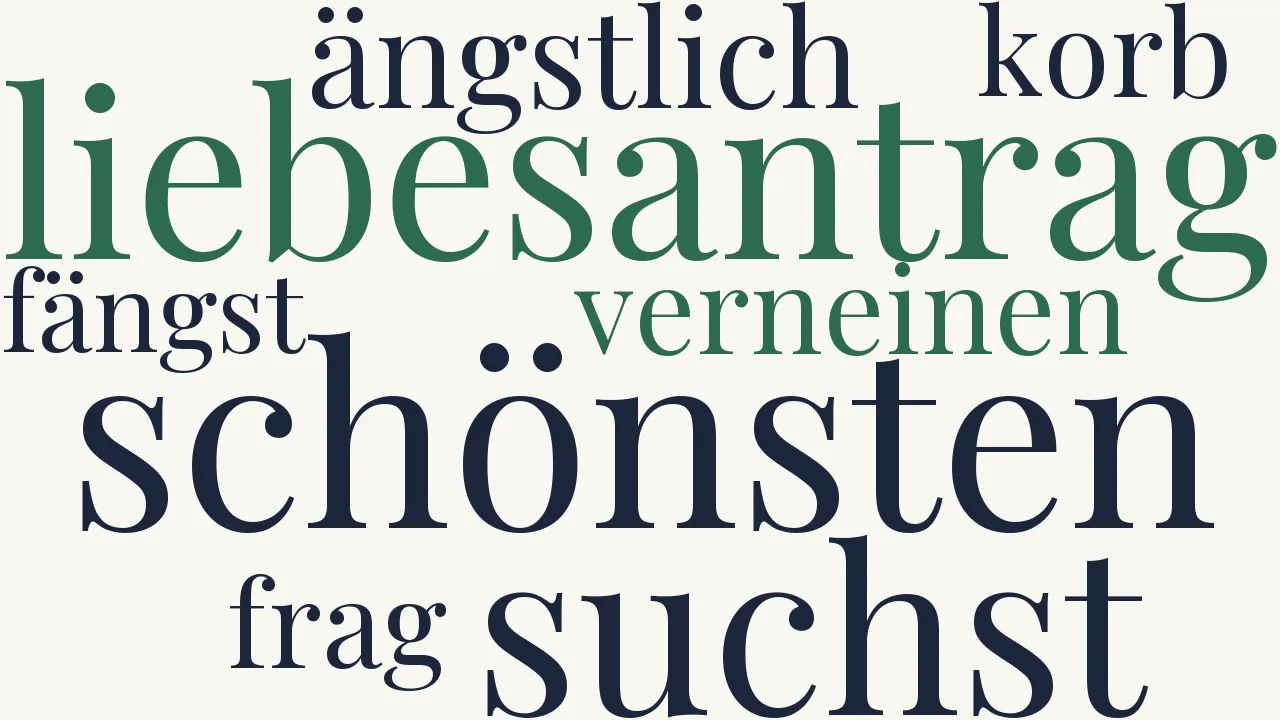 Wortwolke zu Clarisse