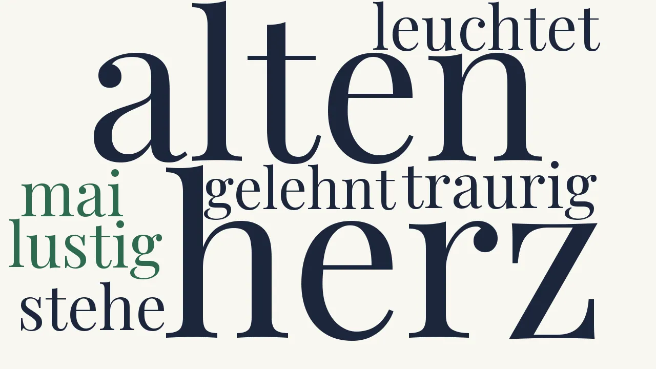Wortwolke zu Die Heimkehr