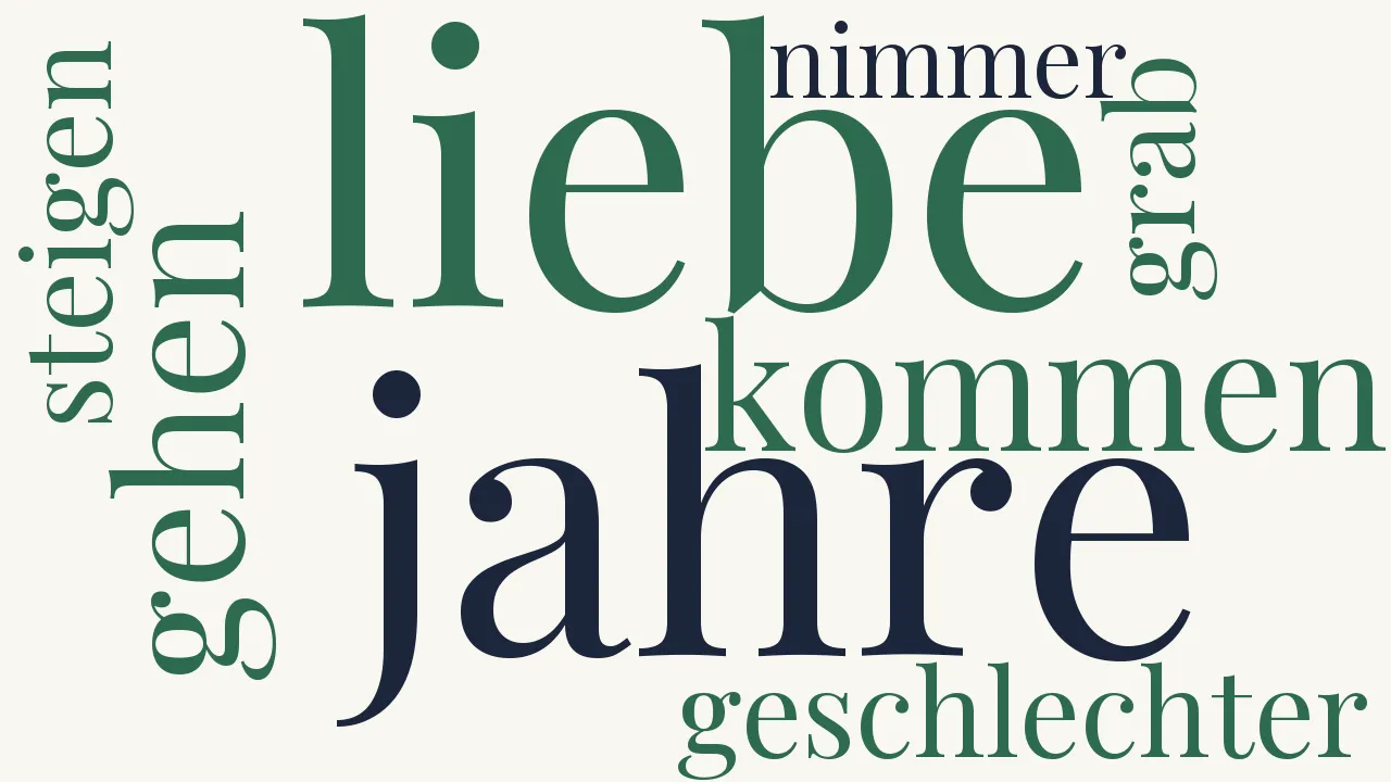 Wortwolke zu Die Jahre kommen und gehen