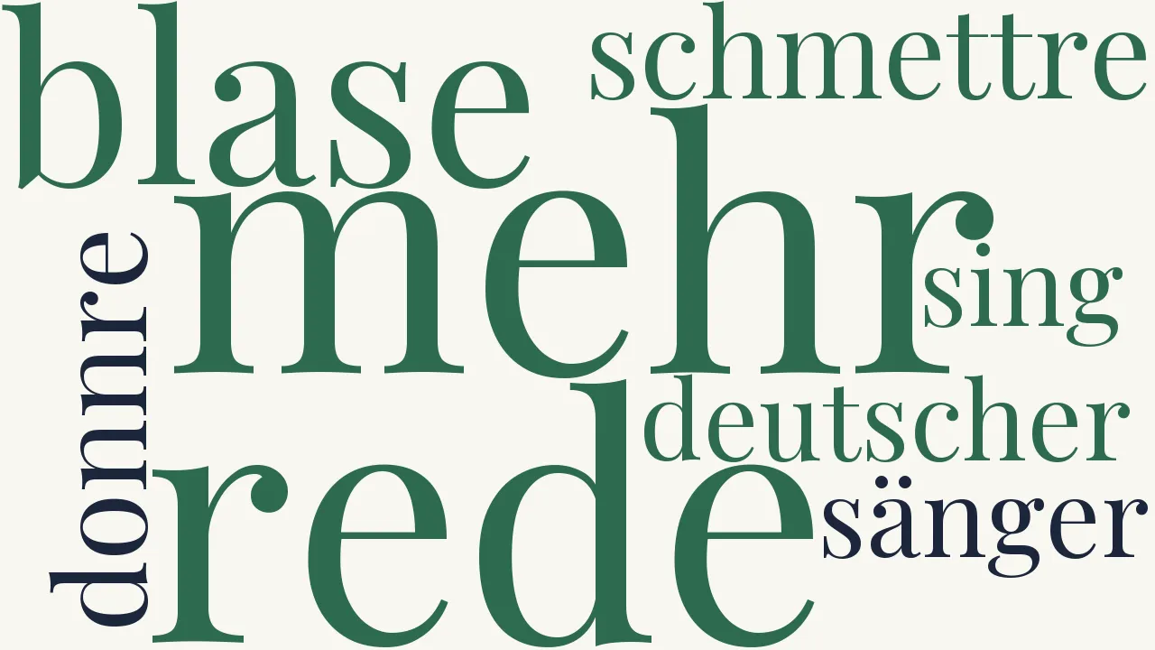 Wortwolke zu Die Tendenz