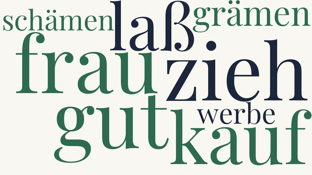Wortwolke zu Guter Rat