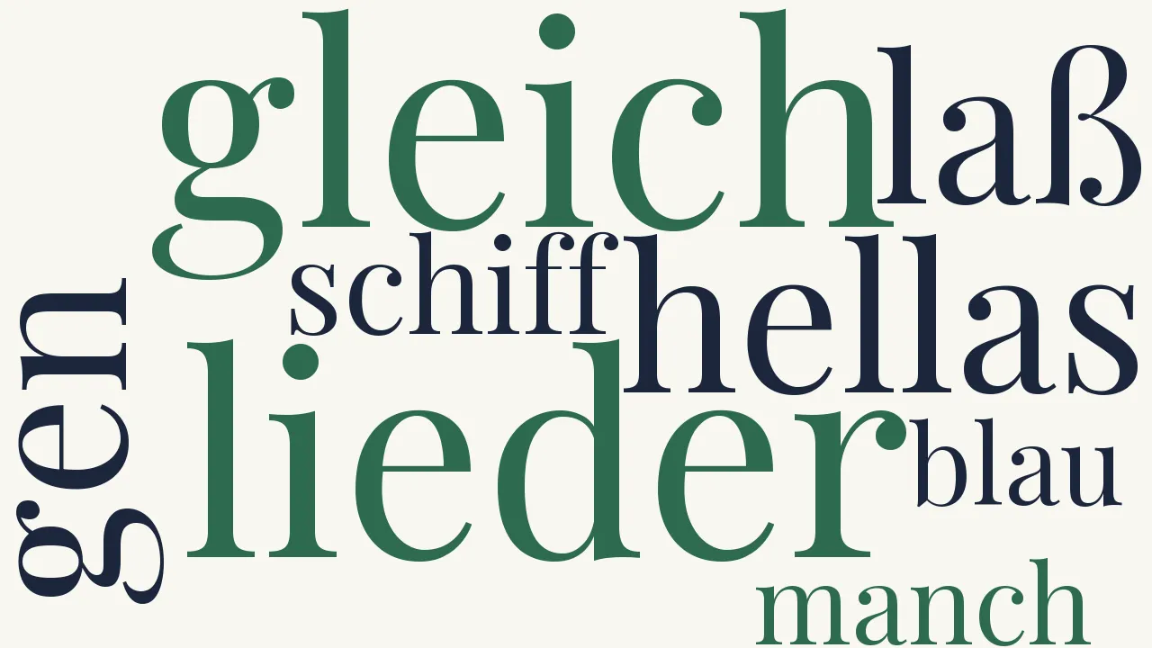 Wortwolke zu Hellas