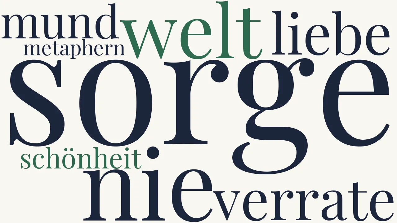 Wortwolke zu Neuer Frühling