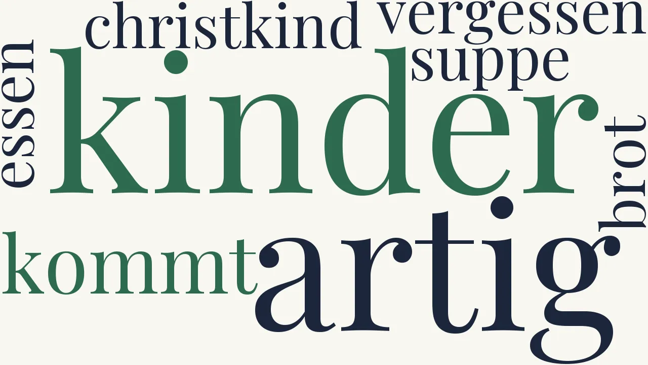 Wortwolke zu Der Struwwelpeter