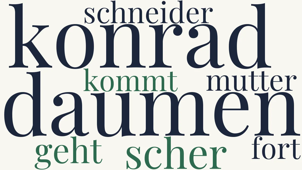 Wortwolke zu Die Geschichte vom Daumenlutscher