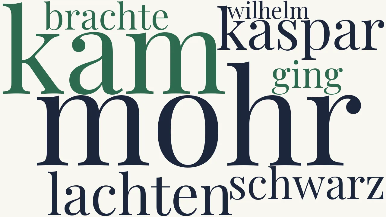 Wortwolke zu Die Geschichte von den schwarzen Buben