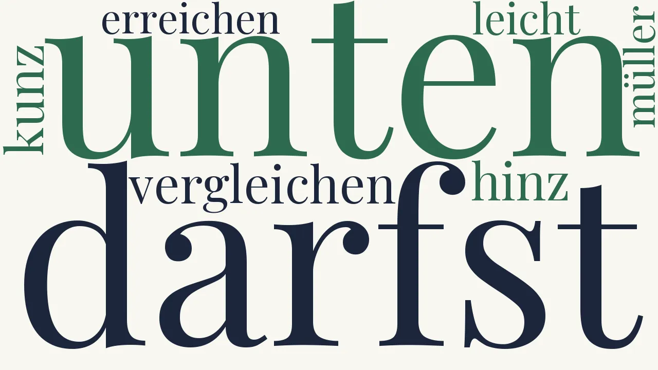 Wortwolke zu Nach oben!
