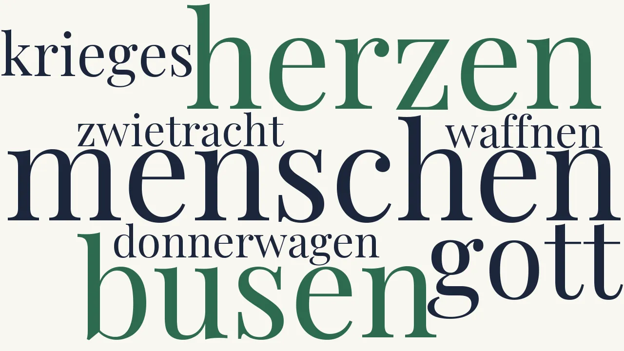 Wortwolke zu Der höhere Frieden