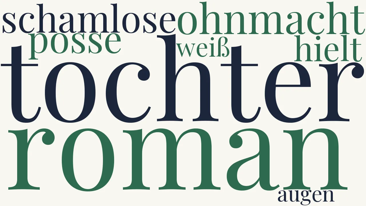 Wortwolke zu Die Marquise von O ...