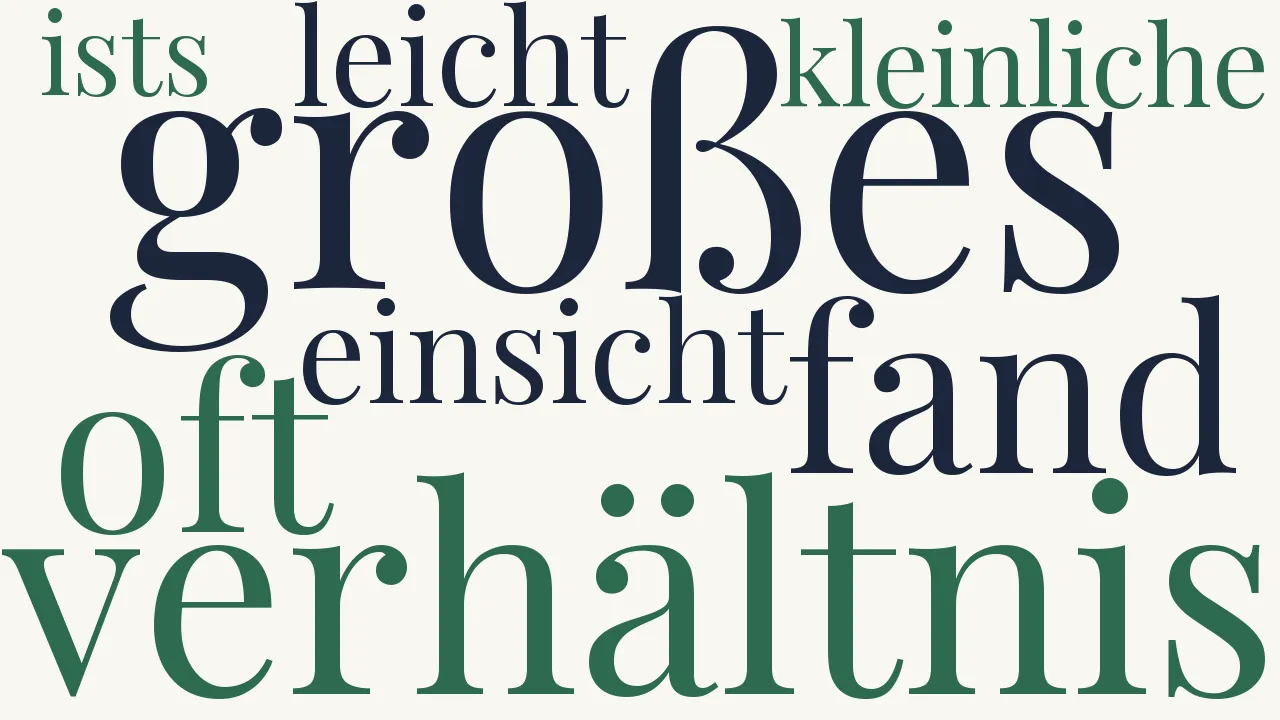 Wortwolke zu Die Schwierigkeit