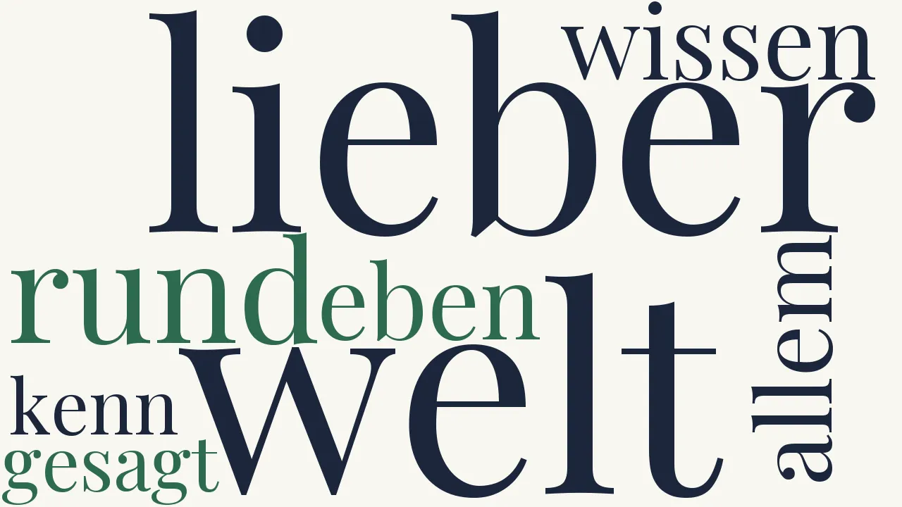 Wortwolke zu Die Welt und die Weisheit