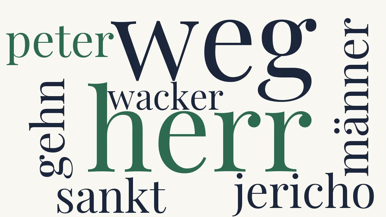 Wortwolke zu Gleich und Ungleich