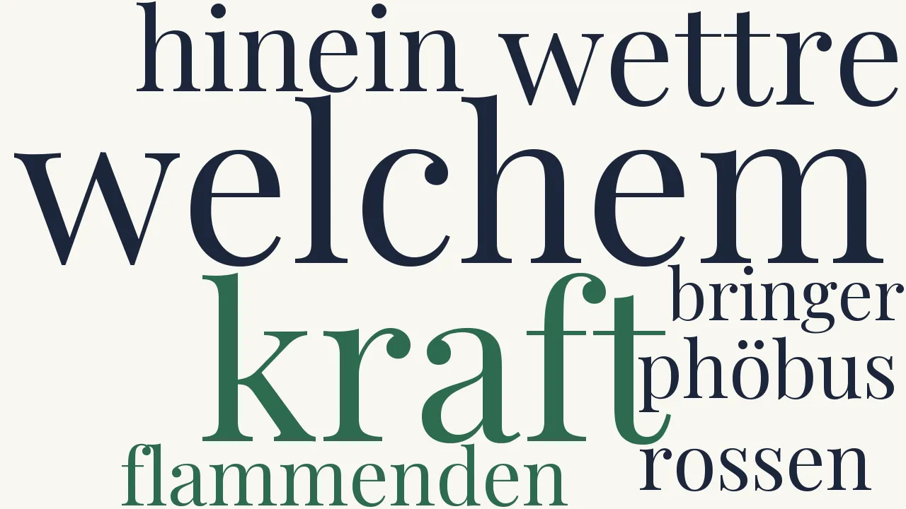 Wortwolke zu Prolog