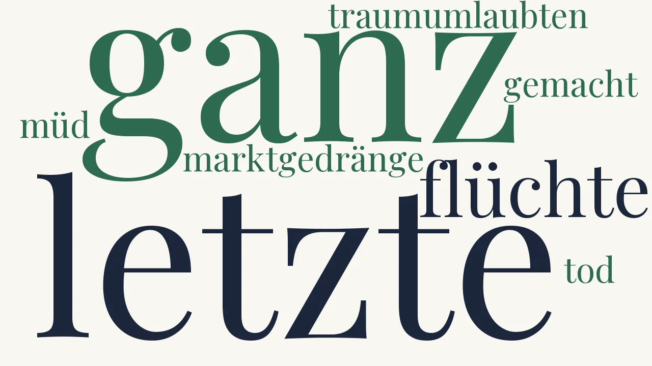 Wortwolke zu Frieden