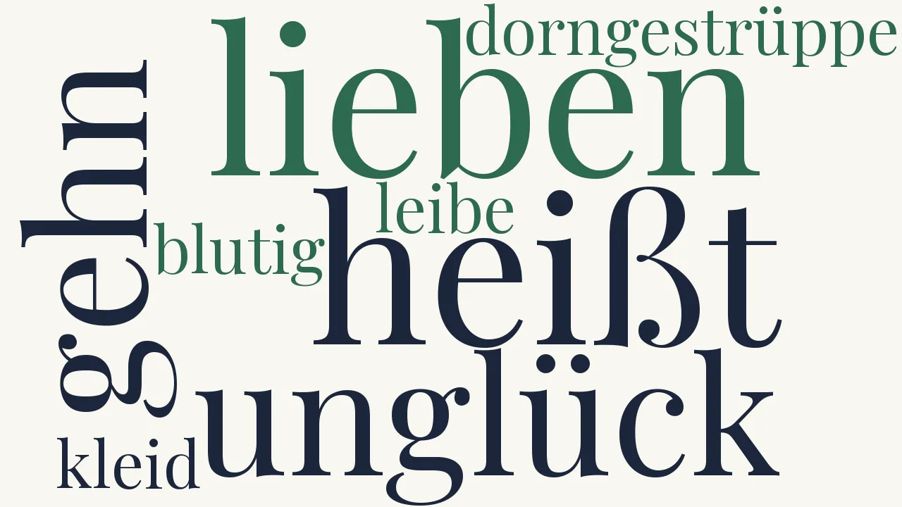 Wortwolke zu Das Unglück lieben