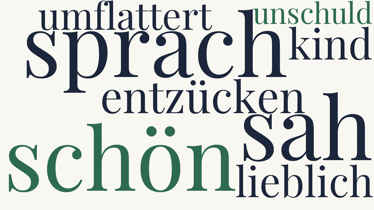 Wortwolke zu Verwandlung