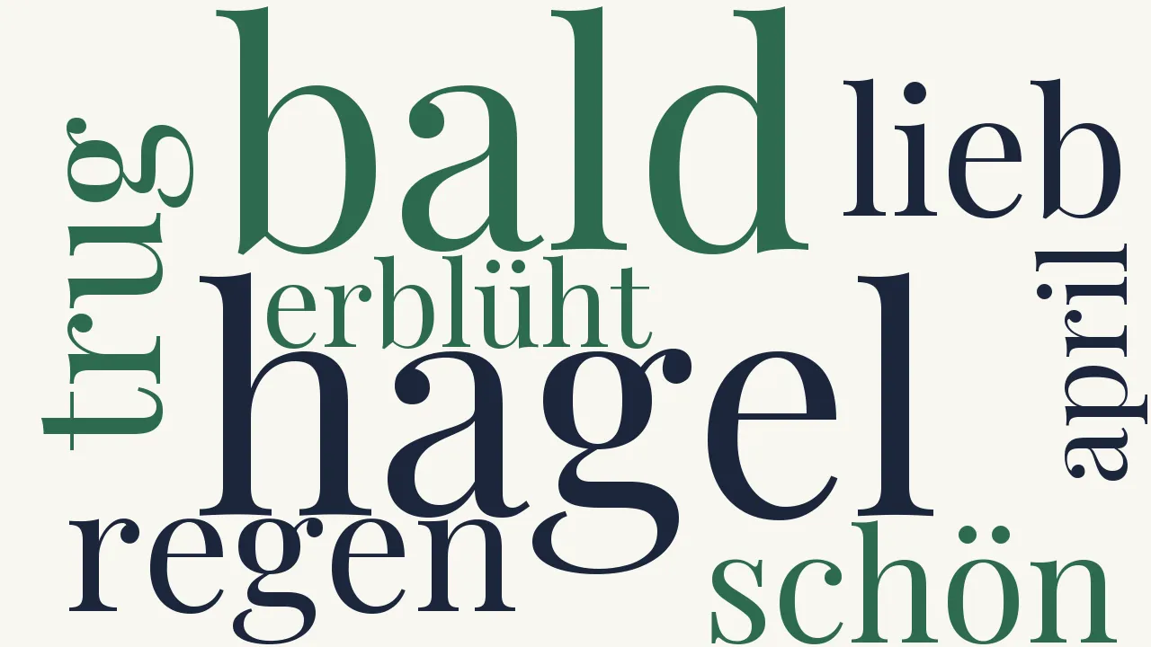 Wortwolke zu April