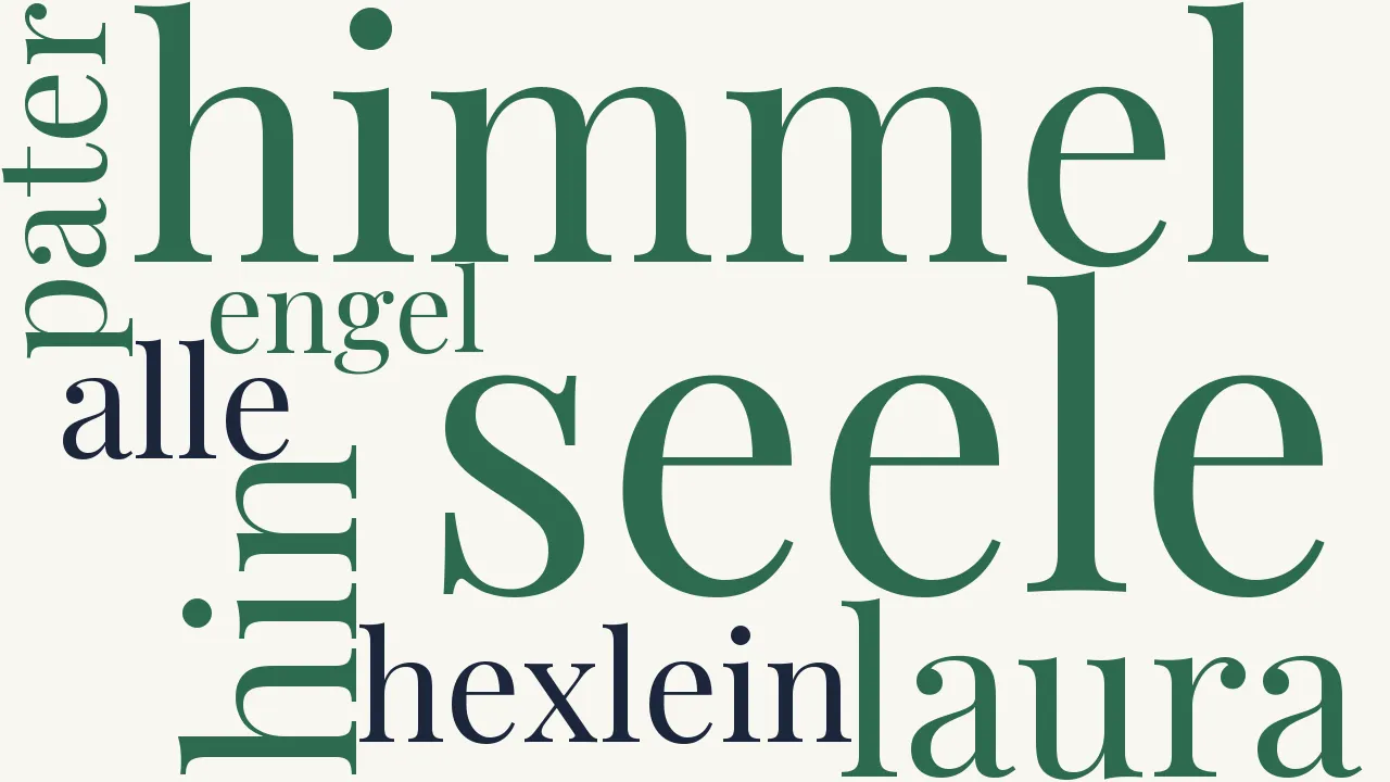 Wortwolke zu Der Hexenbrenner