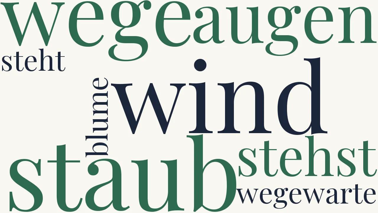 Wortwolke zu Wegewarte