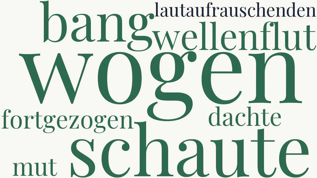 Wortwolke zu Am Ufer