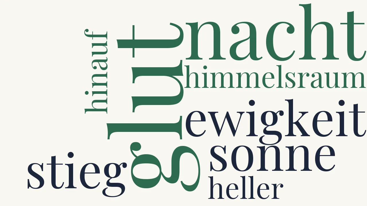 Wortwolke zu Antwort