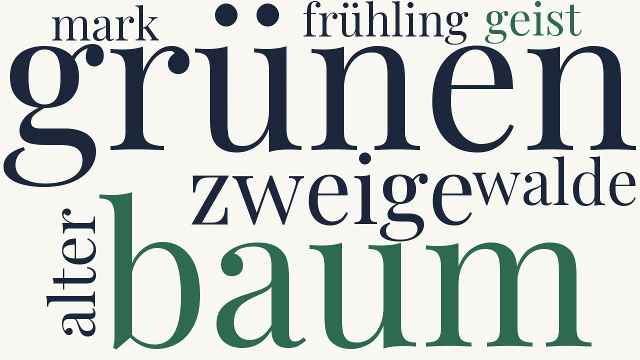 Wortwolke zu Ein Baum