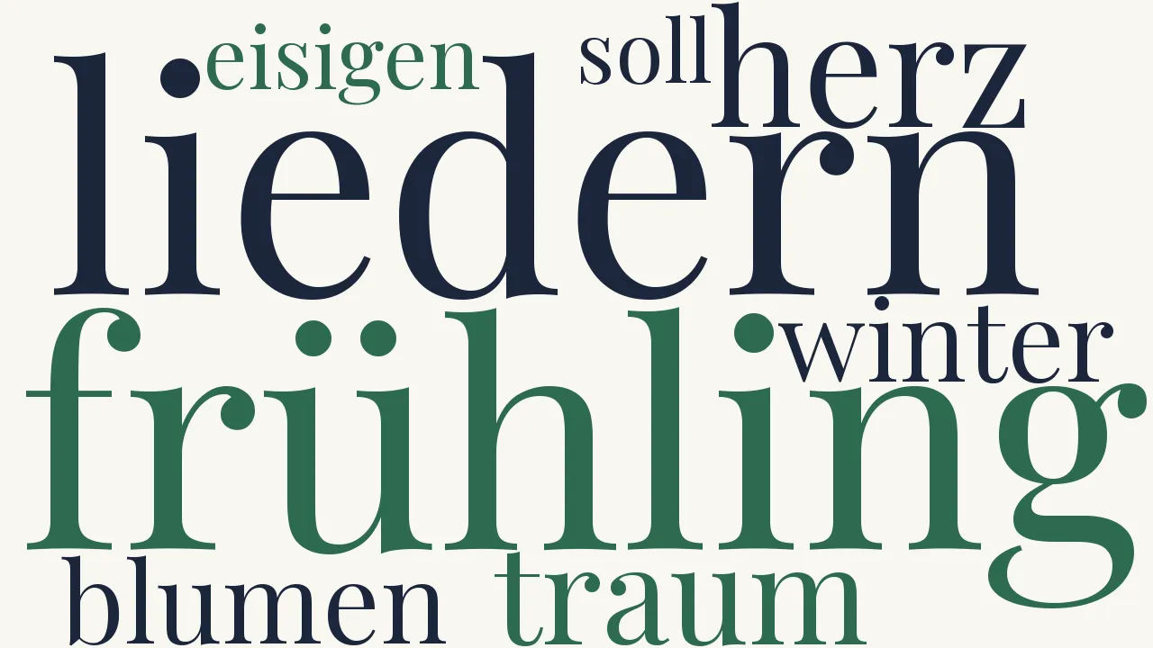 Wortwolke zu Eisblumen