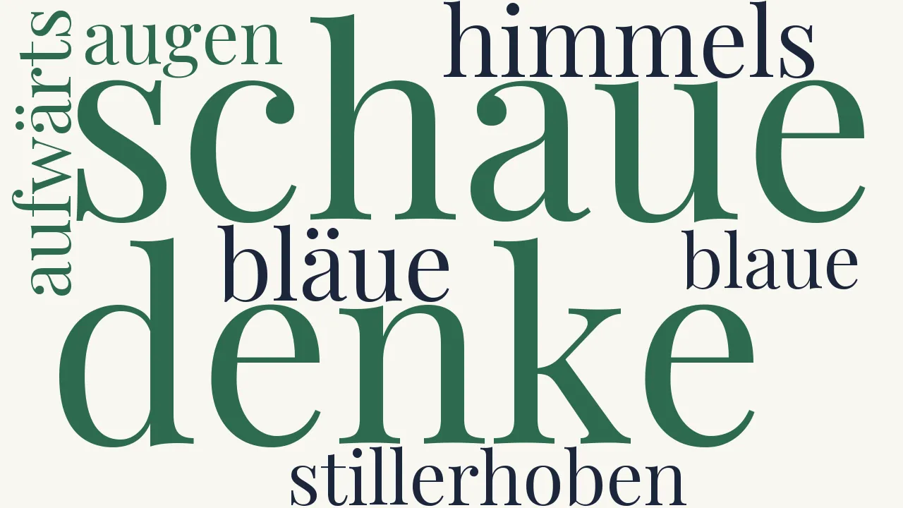 Wortwolke zu Gedanken