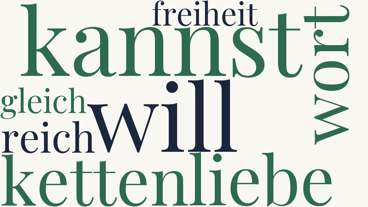 Wortwolke zu Gruß aus Örterreich