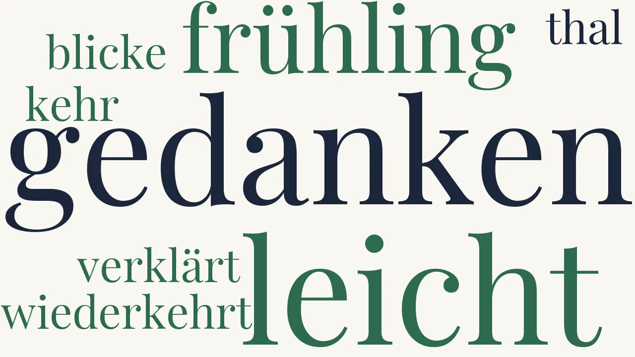 Wortwolke zu Leichte Luft