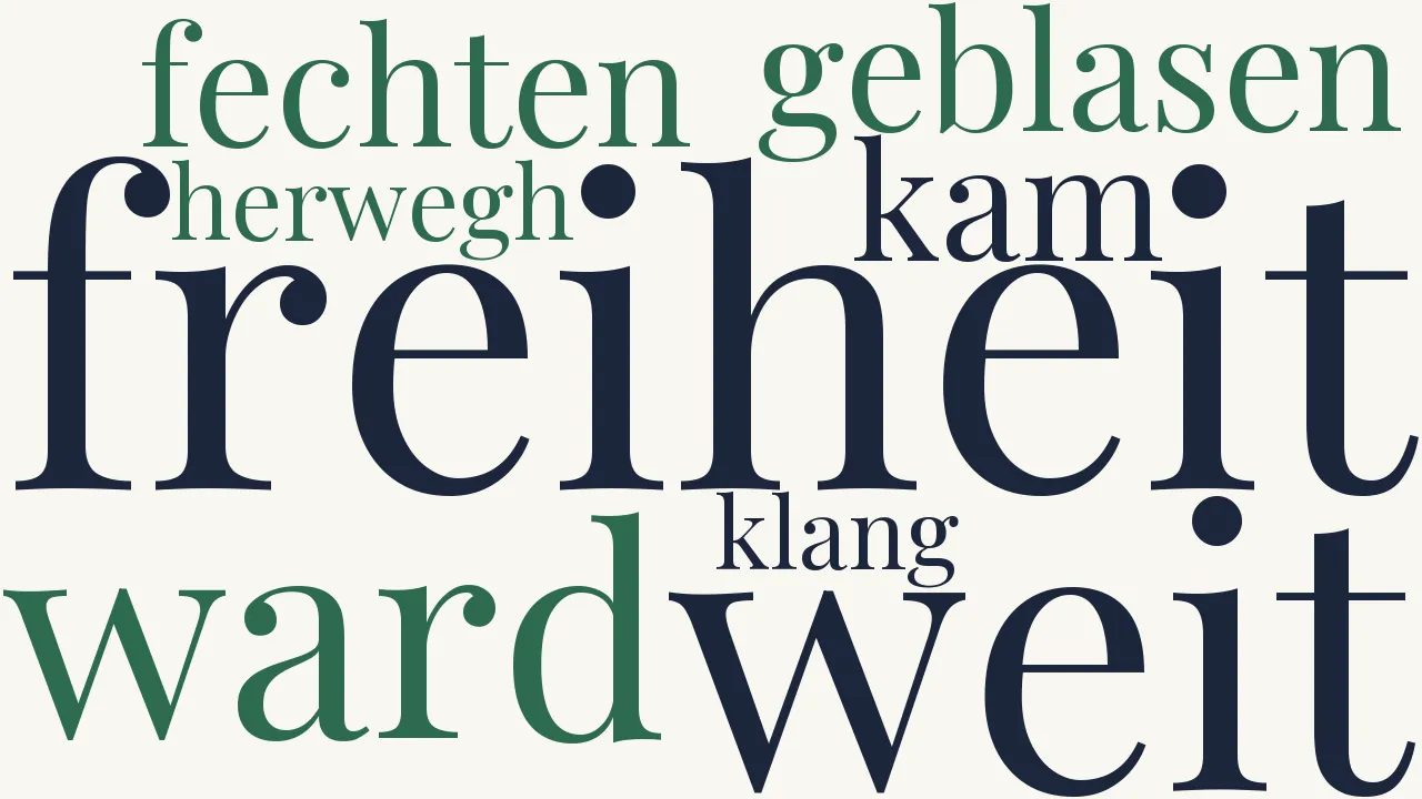 Wortwolke zu Neueste Geschichte
