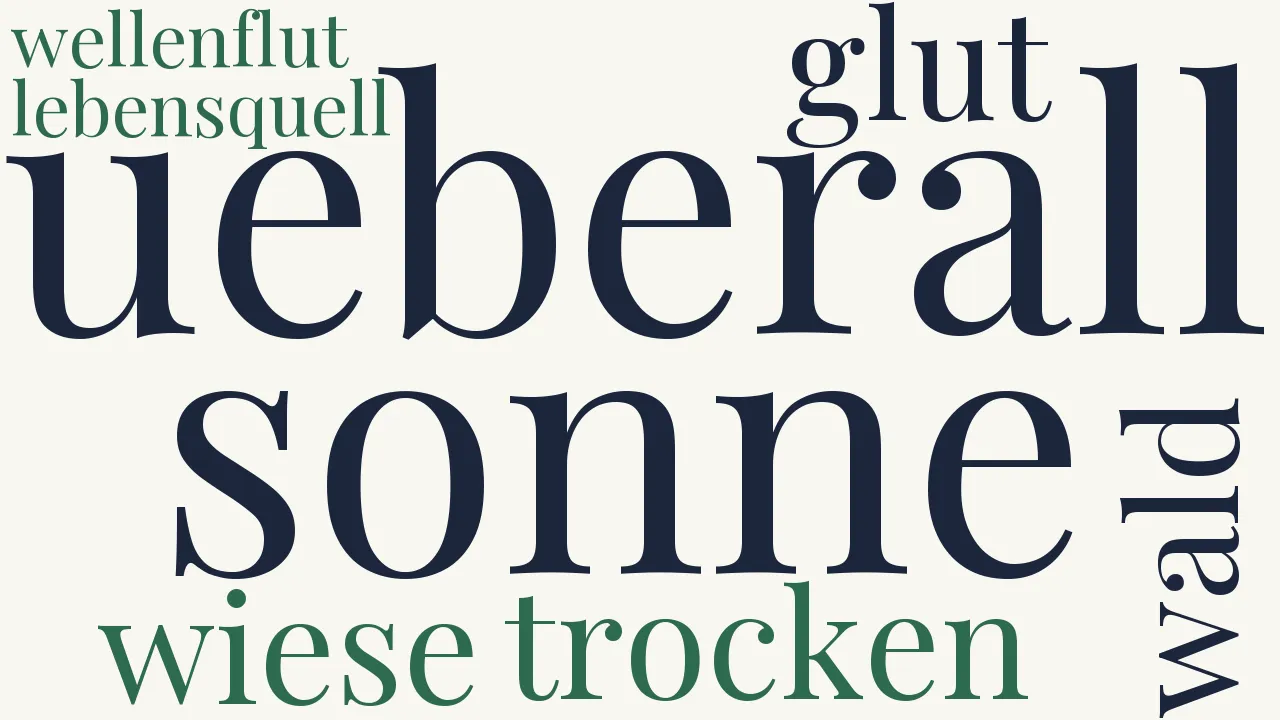 Wortwolke zu Sommer