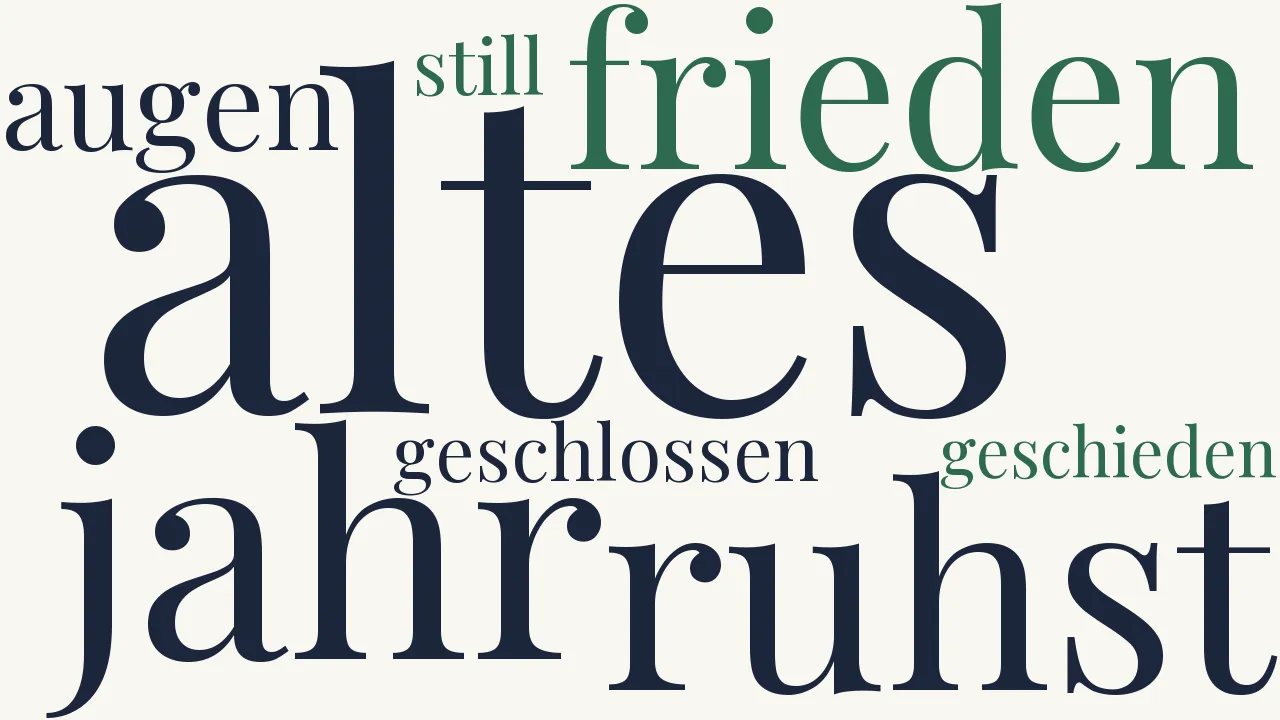 Wortwolke zu Neujahr