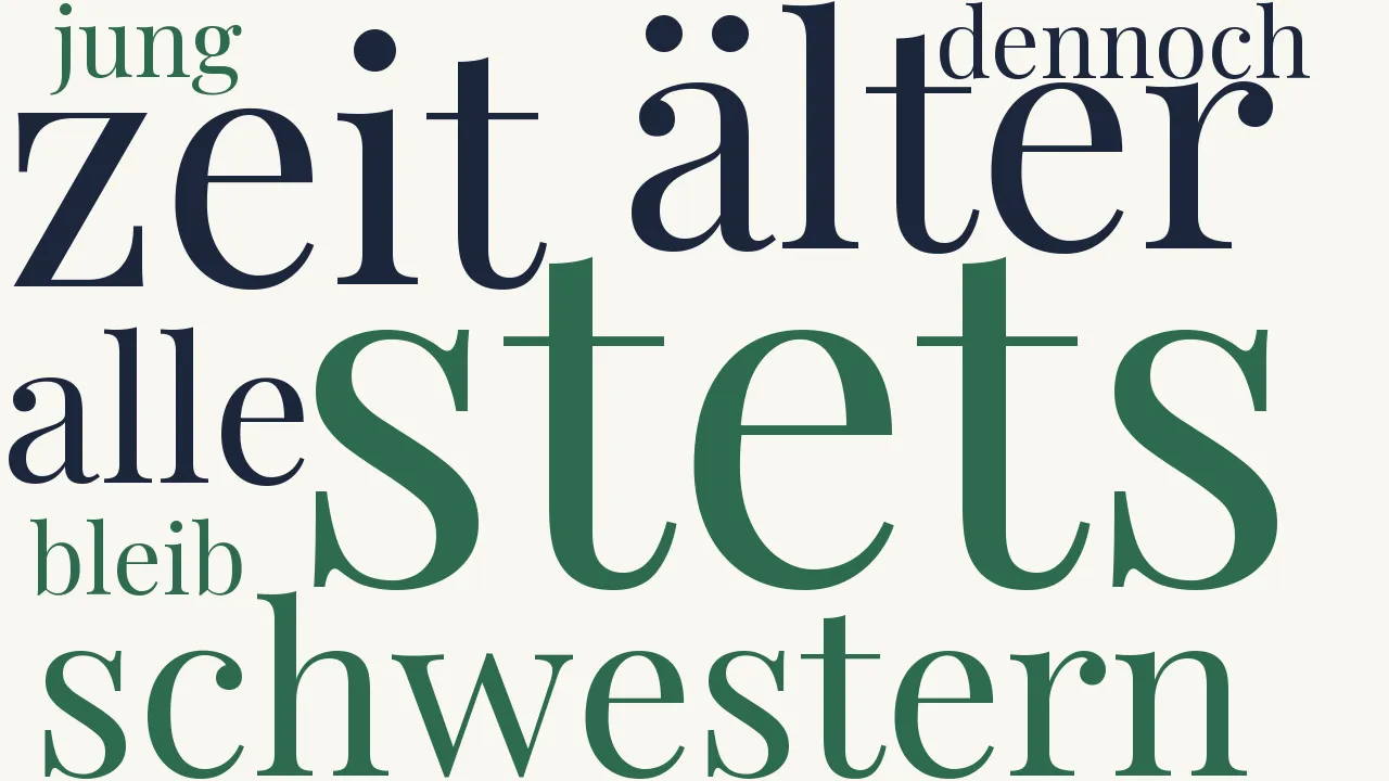 Wortwolke zu Erinnerung