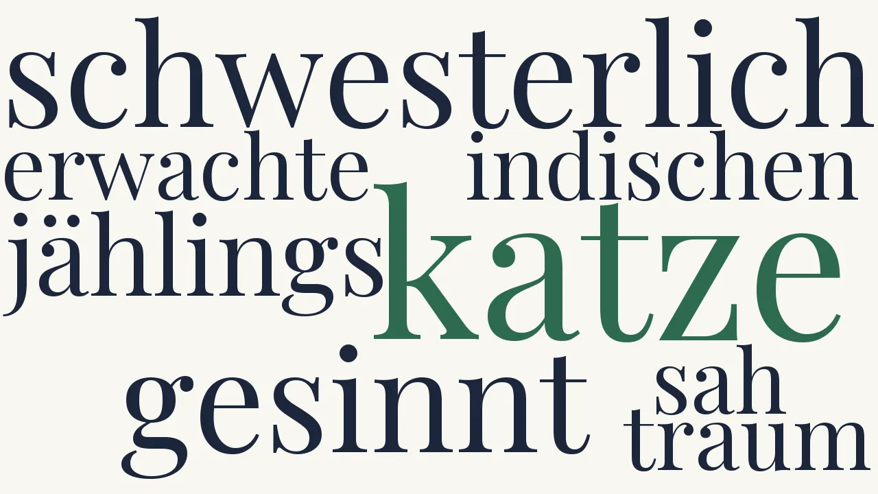 Wortwolke zu Die Katze