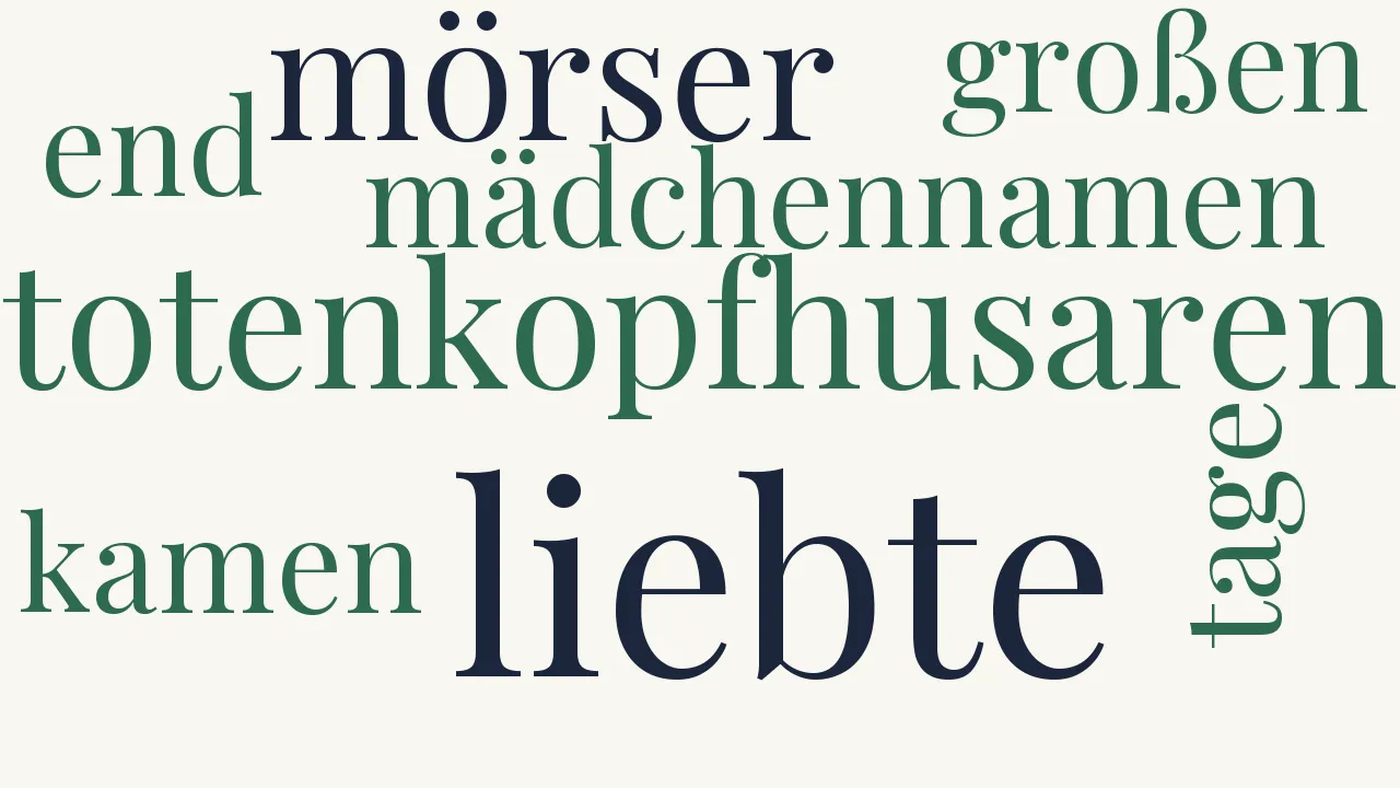 Wortwolke zu Ich liebte nicht