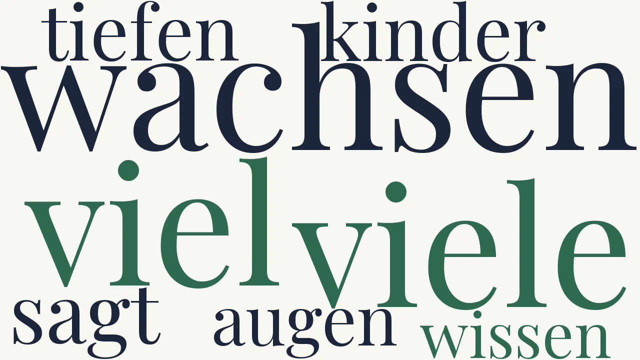 Wortwolke zu Ballade des äußeren Lebens