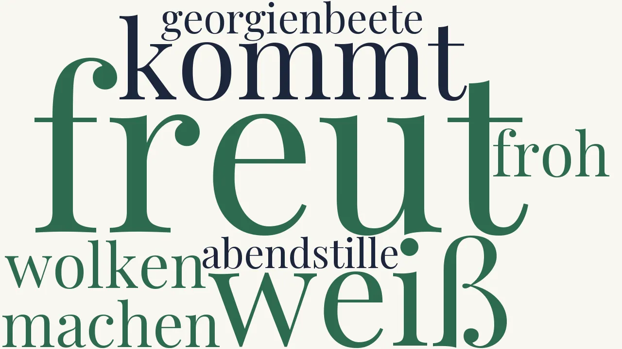 Wortwolke zu Da ich weiß...