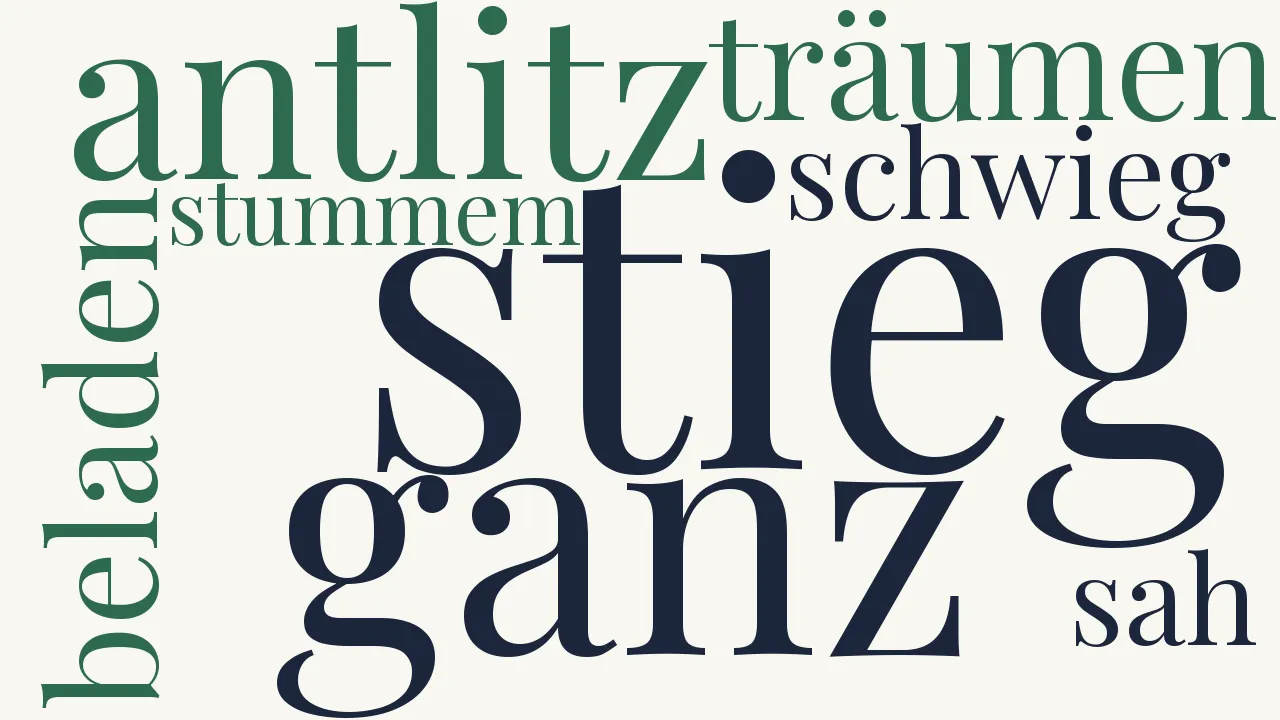 Wortwolke zu Dein Antlitz