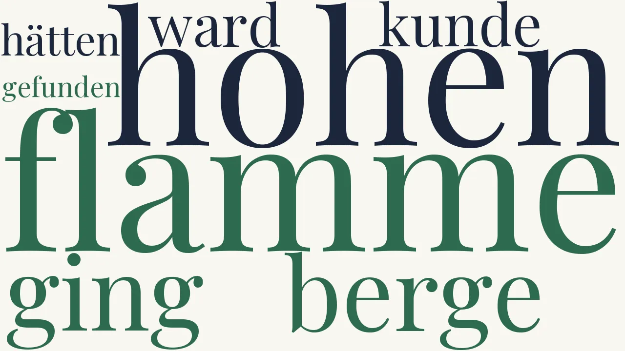 Wortwolke zu Der Beherrschte