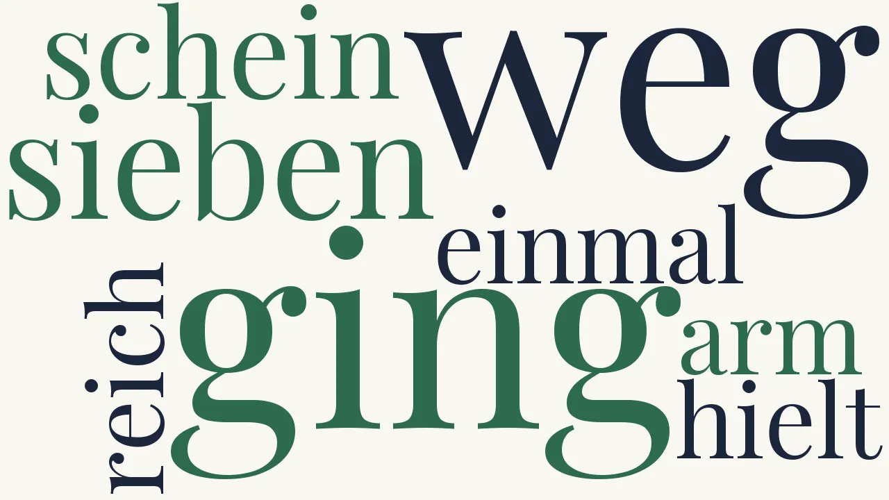 Wortwolke zu Der nächtliche Weg