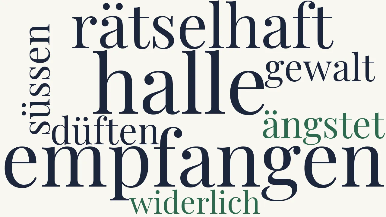 Wortwolke zu Der Prophet