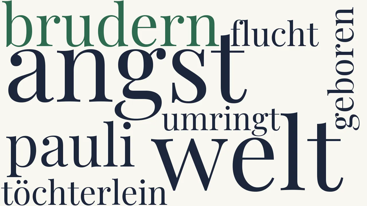 Wortwolke zu Grabschrift Marianae Gryphiae
