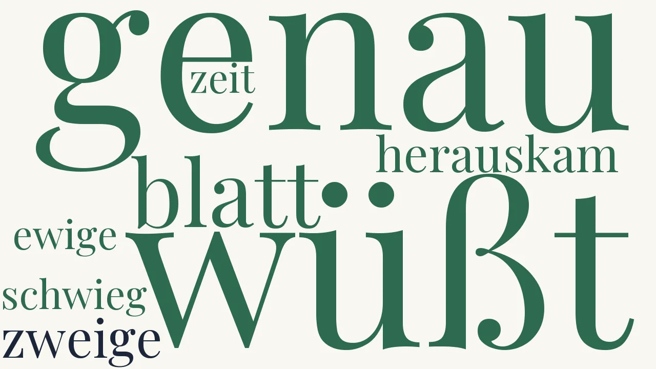 Wortwolke zu Erkenntnis