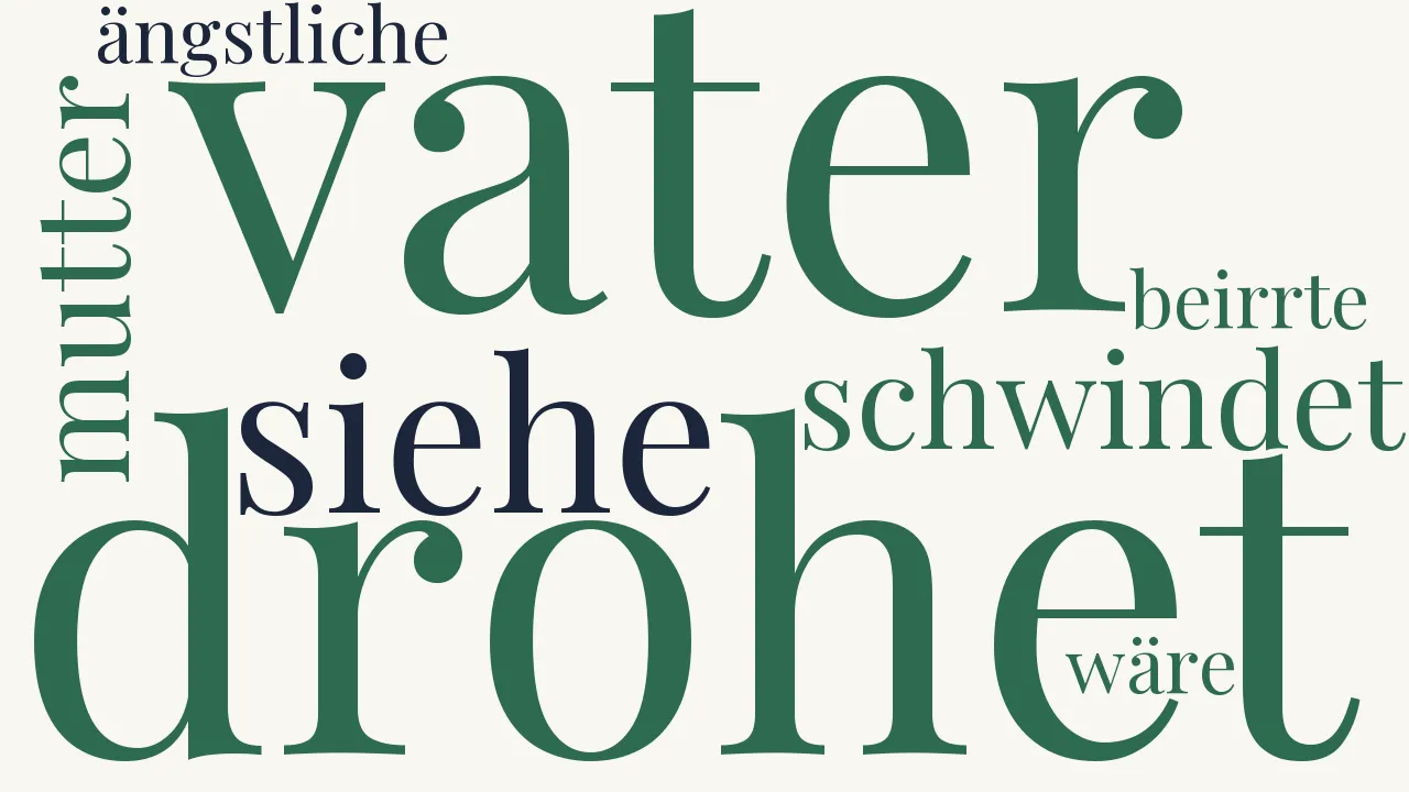 Wortwolke zu Gesang der Ungeborenen